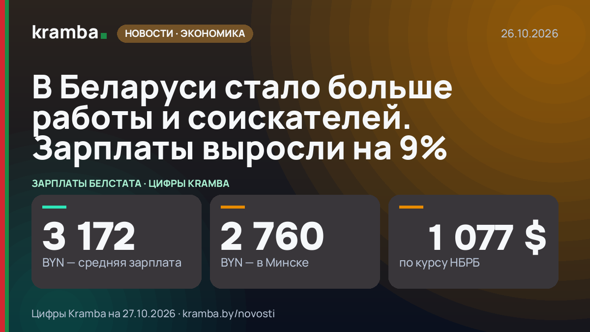 Инфографика Kramba: В Беларуси стало больше работы и соискателей. Зарплаты выросли на 9%