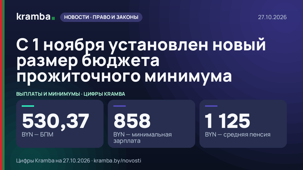 Инфографика Kramba: С 1 ноября установлен новый размер бюджета прожиточного минимума