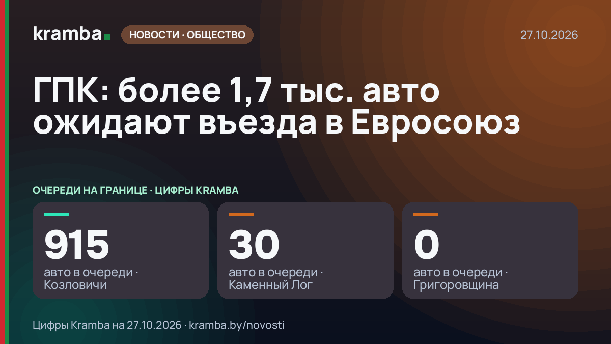 Инфографика Kramba: ГПК: более 1,7 тыс. авто ожидают въезда в Евросоюз
