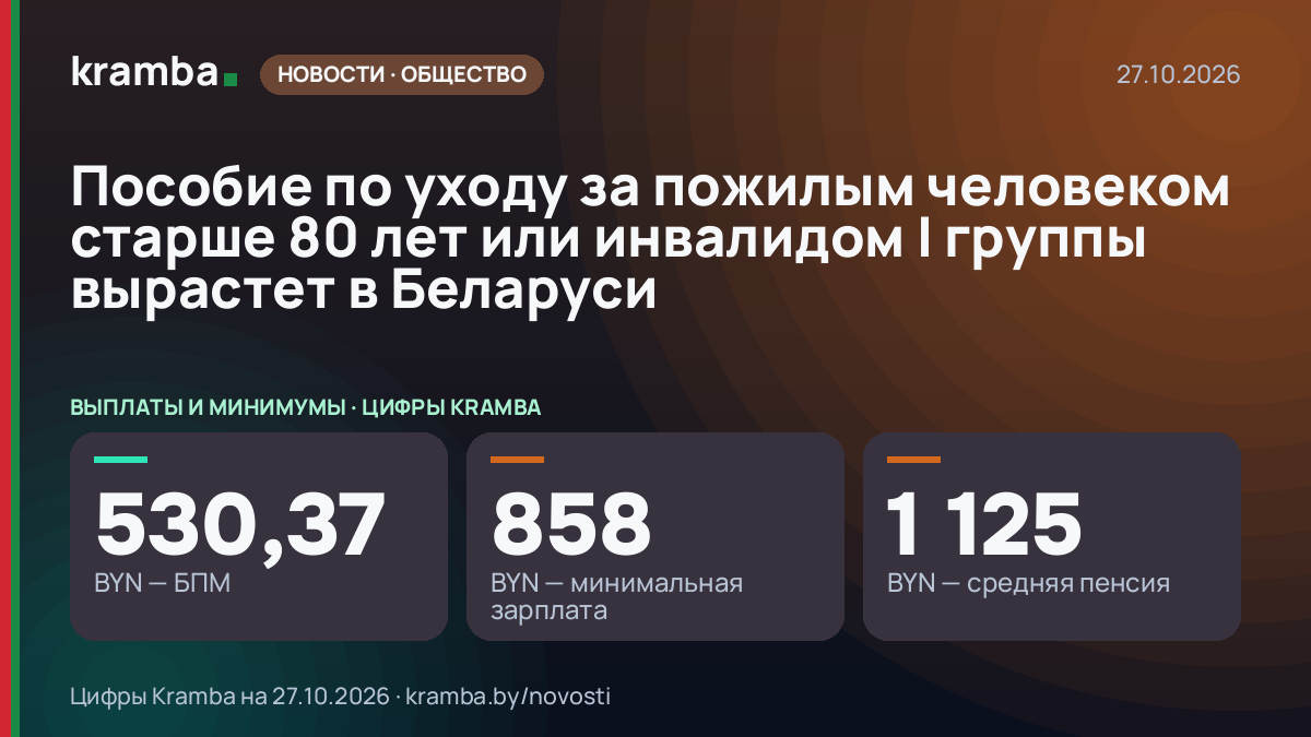 Инфографика Kramba: Пособие по уходу за пожилым человеком старше 80 лет или инвалидом I группы вырастет в…