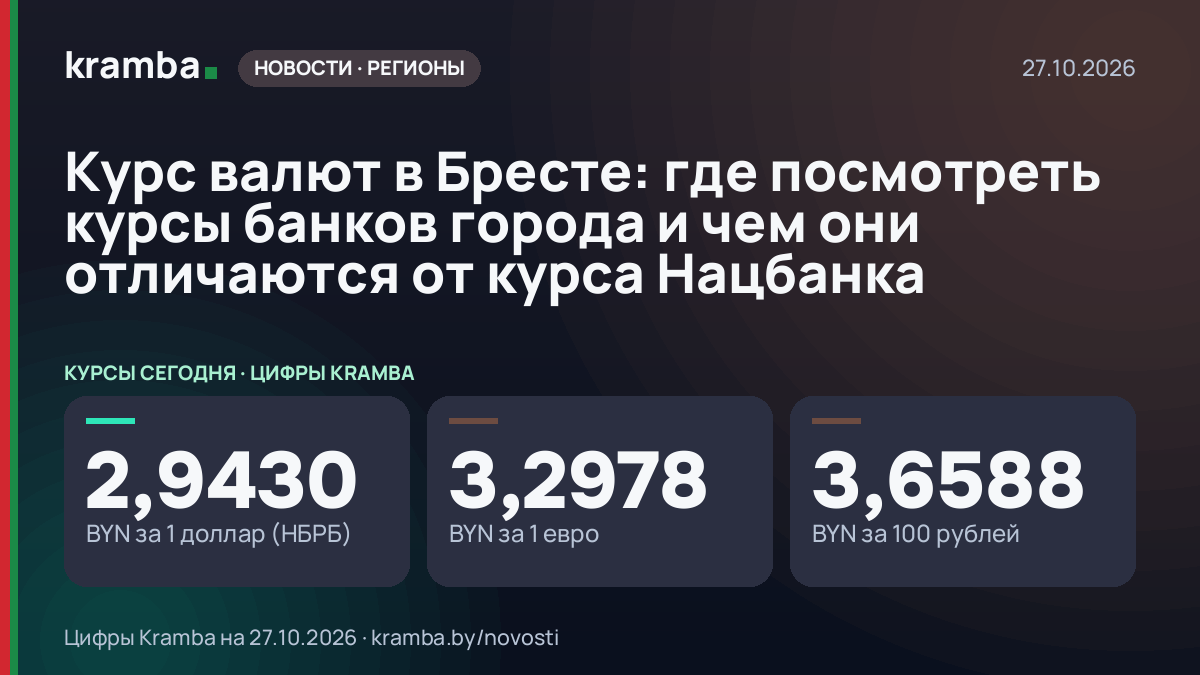 Инфографика Kramba: Курс валют в Бресте: где посмотреть курсы банков города и чем они отличаются от курса…