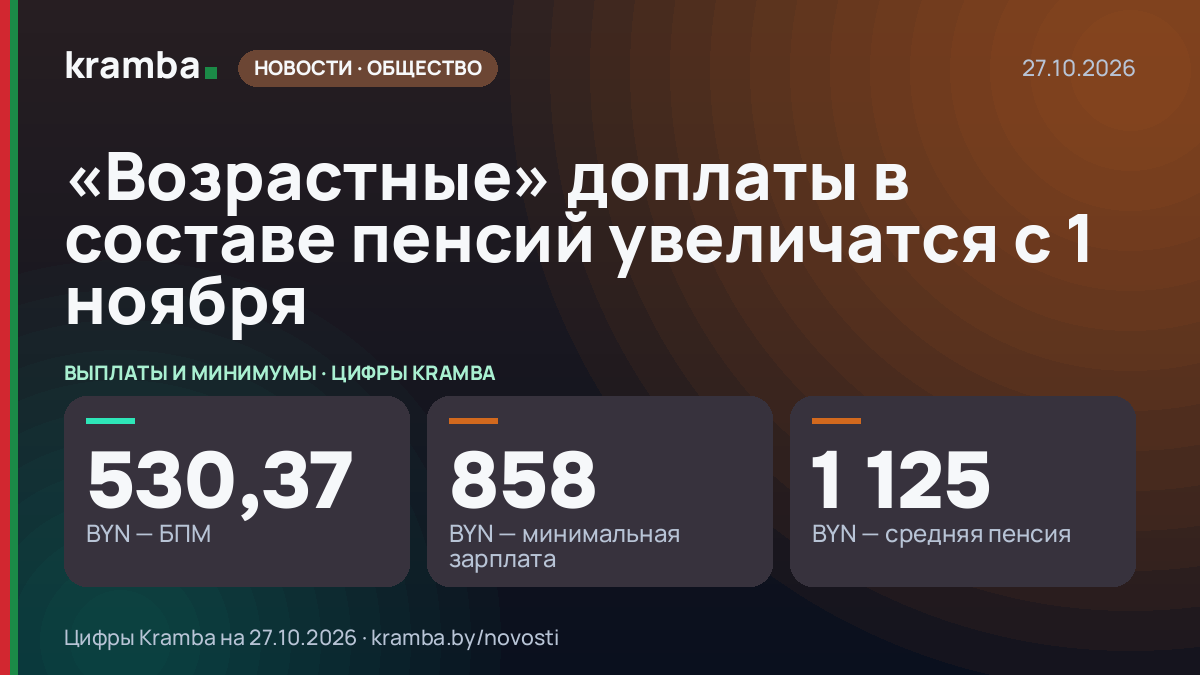 Инфографика Kramba: «Возрастные» доплаты в составе пенсий увеличатся с 1 ноября