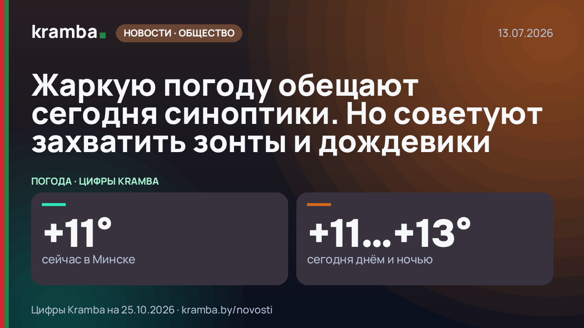 Инфографика Kramba: Жаркую погоду обещают сегодня синоптики. Но советуют захватить зонты и дождевики