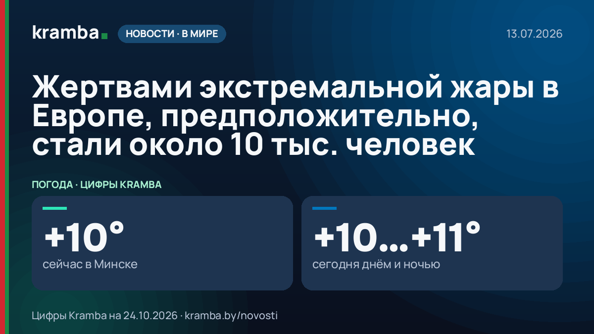 Инфографика Kramba: Жертвами экстремальной жары в Европе, предположительно, стали около 10 тыс. человек