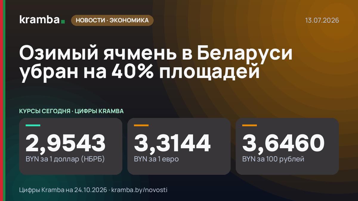 Инфографика Kramba: Озимый ячмень в Беларуси убран на 40% площадей