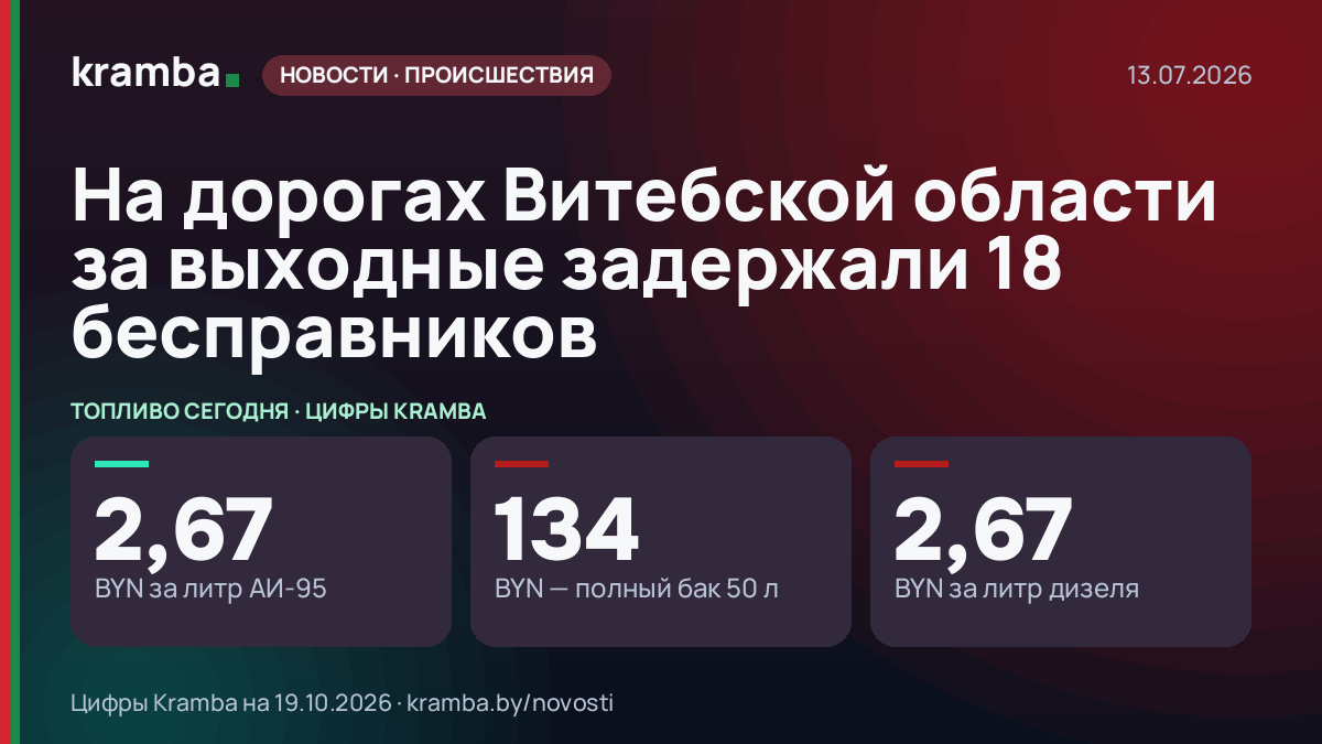 Инфографика Kramba: На дорогах Витебской области за выходные задержали 18 бесправников