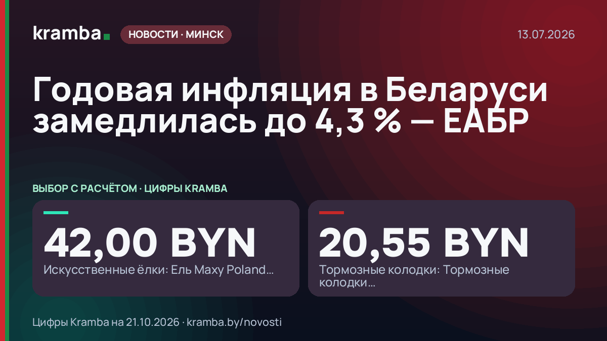 Инфографика Kramba: Годовая инфляция в Беларуси замедлилась до 4,3 % — ЕАБР
