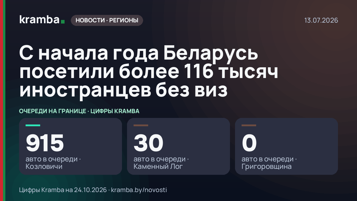 Инфографика Kramba: С начала года Беларусь посетили более 116 тысяч иностранцев без виз