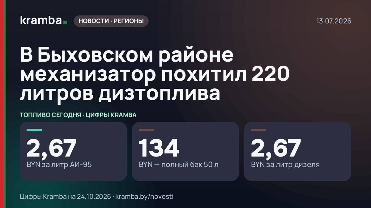 Инфографика Kramba: В Быховском районе механизатор похитил 220 литров дизтоплива