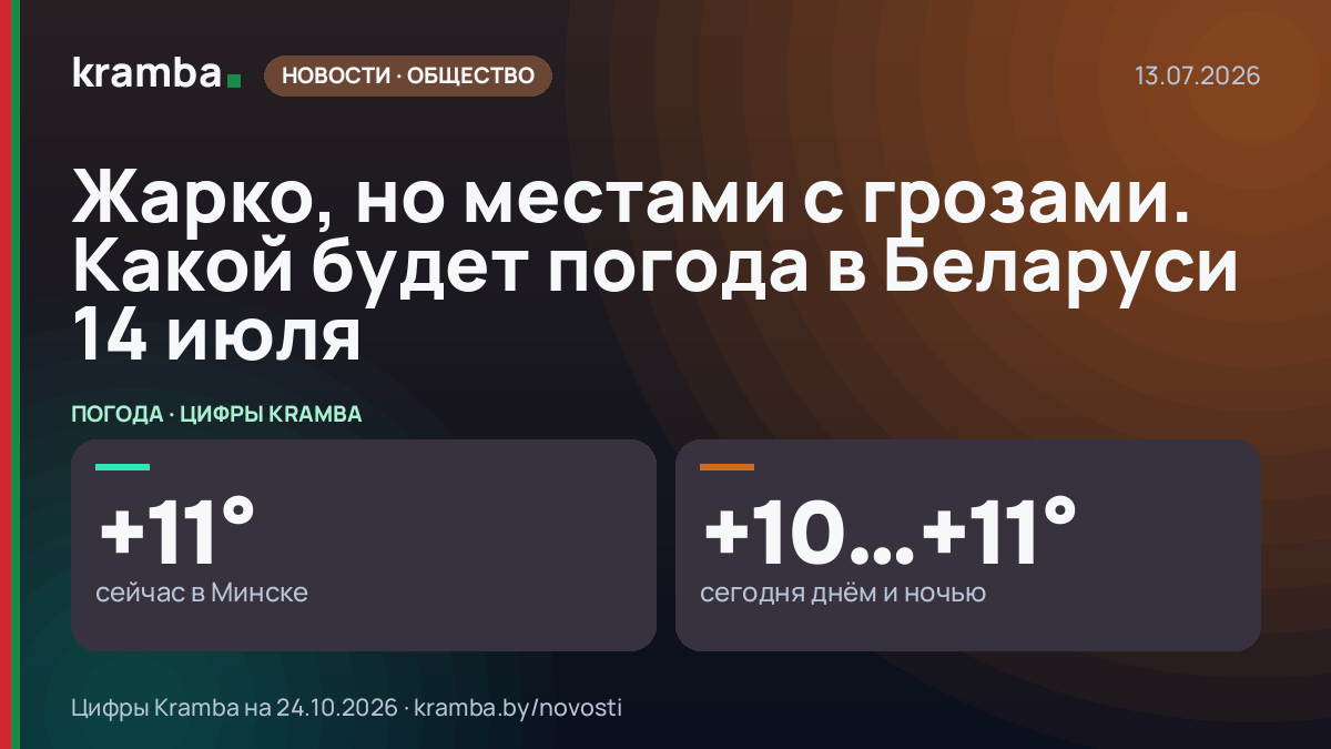 Инфографика Kramba: Жарко, но местами с грозами. Какой будет погода в Беларуси 14 июля