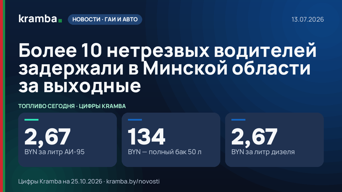 Инфографика Kramba: Более 10 нетрезвых водителей задержали в Минской области за выходные