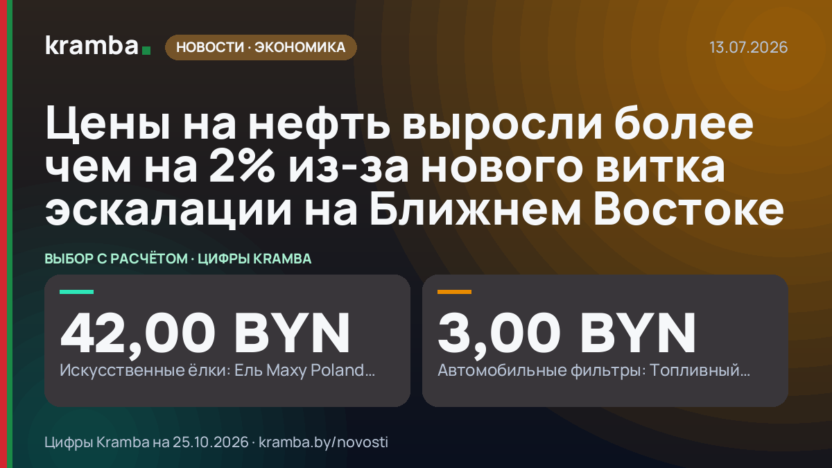 Инфографика Kramba: Цены на нефть выросли более чем на 2% из-за нового витка эскалации на Ближнем Востоке