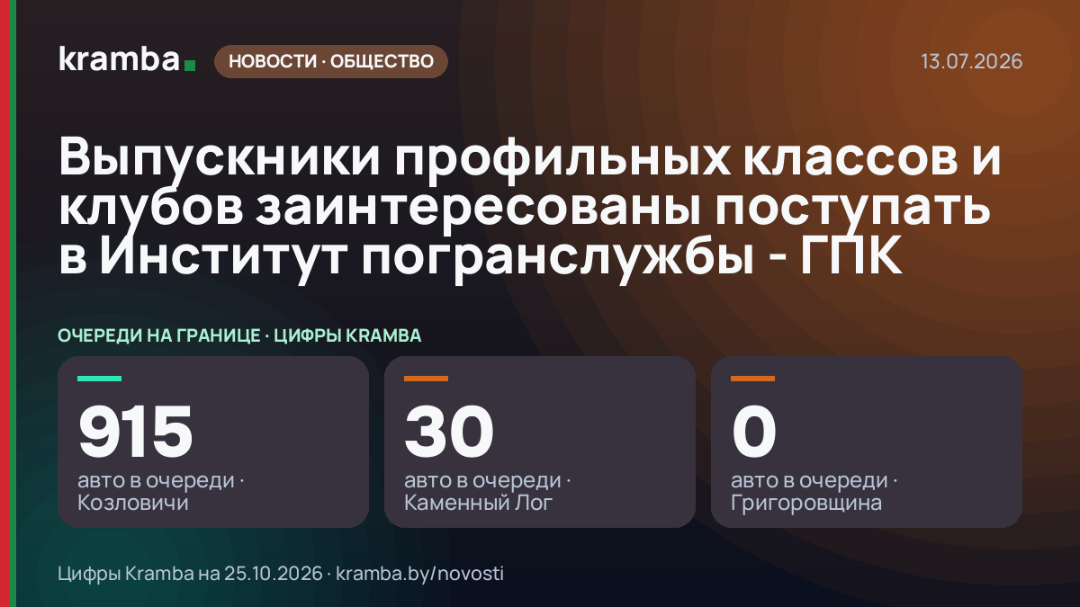 Инфографика Kramba: Выпускники профильных классов и клубов заинтересованы поступать в Институт погранслужбы…