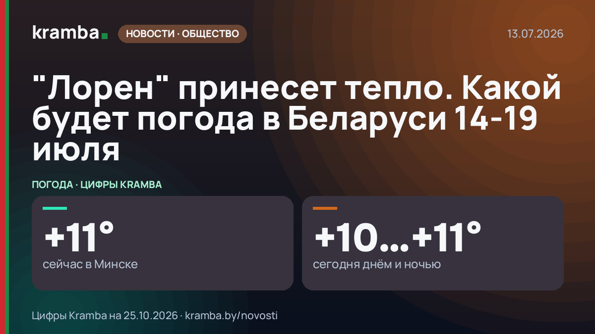 Инфографика Kramba: "Лорен" принесет тепло. Какой будет погода в Беларуси 14-19 июля