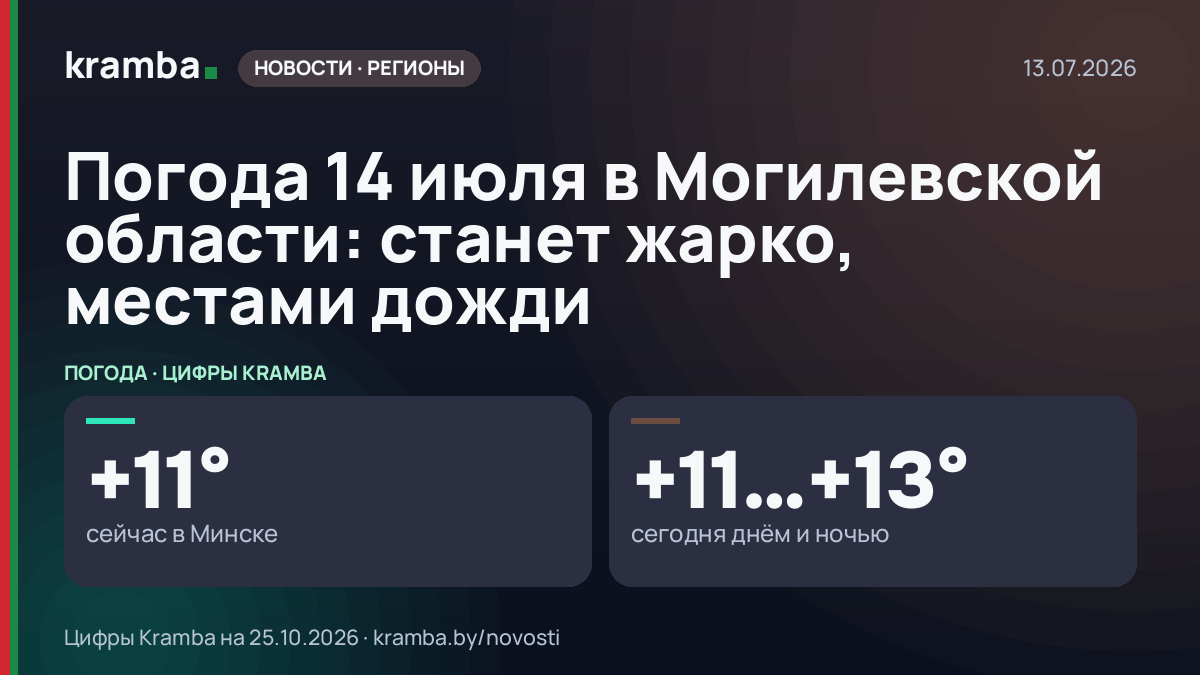 Инфографика Kramba: Погода 14 июля в Могилевской области: станет жарко, местами дожди