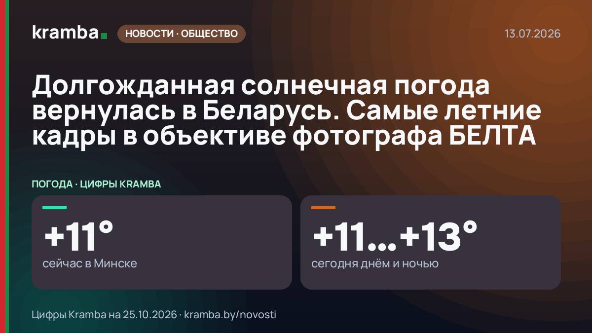 Инфографика Kramba: Долгожданная солнечная погода вернулась в Беларусь. Самые летние кадры в объективе…