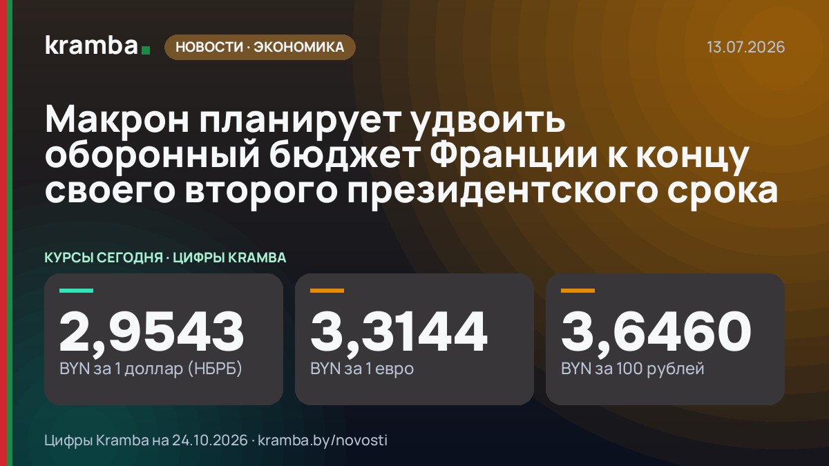 Инфографика Kramba: Макрон планирует удвоить оборонный бюджет Франции к концу своего второго президентского…