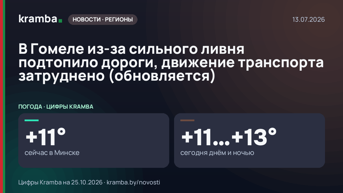 Инфографика Kramba: В Гомеле из-за сильного ливня подтопило дороги, движение транспорта затруднено…