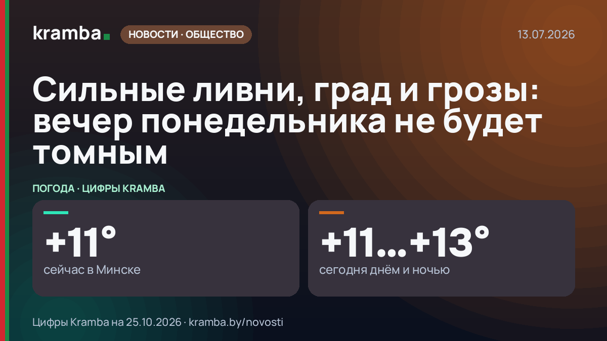 Инфографика Kramba: Сильные ливни, град и грозы: вечер понедельника не будет томным