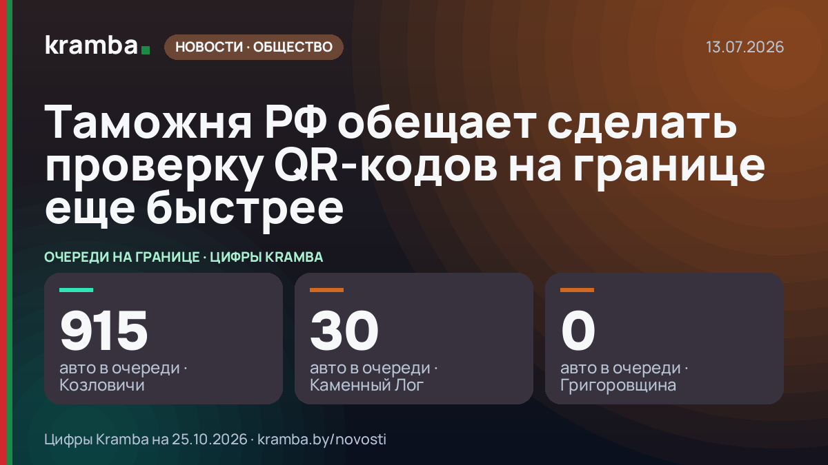 Инфографика Kramba: Таможня РФ обещает сделать проверку QR-кодов на границе еще быстрее