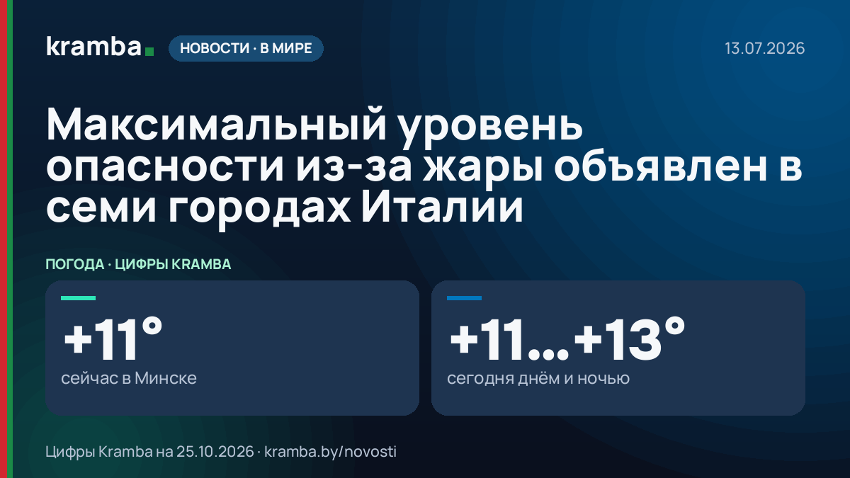 Инфографика Kramba: Максимальный уровень опасности из-за жары объявлен в семи городах Италии