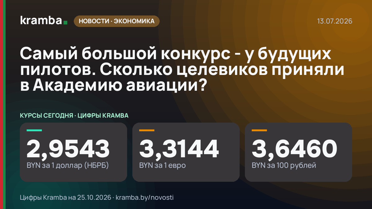 Инфографика Kramba: Самый большой конкурс - у будущих пилотов. Сколько целевиков приняли в Академию авиации?