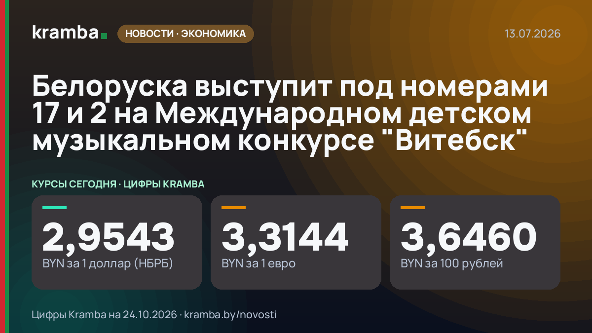Инфографика Kramba: Белоруска выступит под номерами 17 и 2 на Международном детском музыкальном конкурсе…
