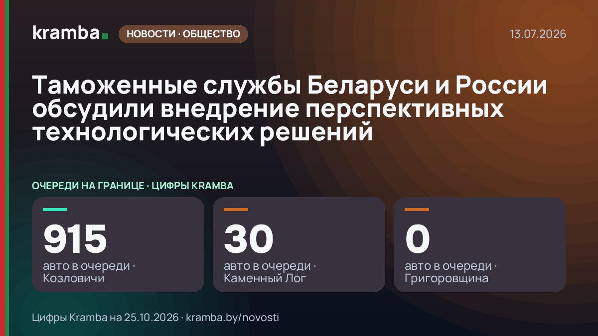 Инфографика Kramba: Таможенные службы Беларуси и России обсудили внедрение перспективных технологических…