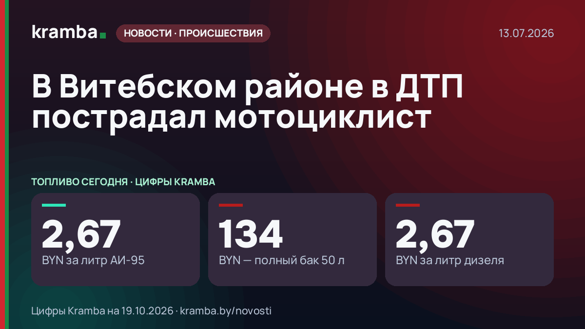 Инфографика Kramba: В Витебском районе в ДТП пострадал мотоциклист