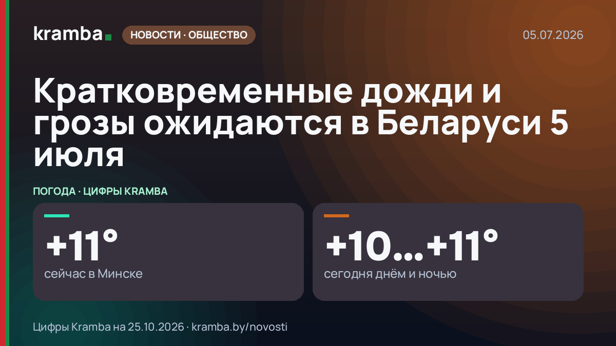 Инфографика Kramba: Кратковременные дожди и грозы ожидаются в Беларуси 5 июля