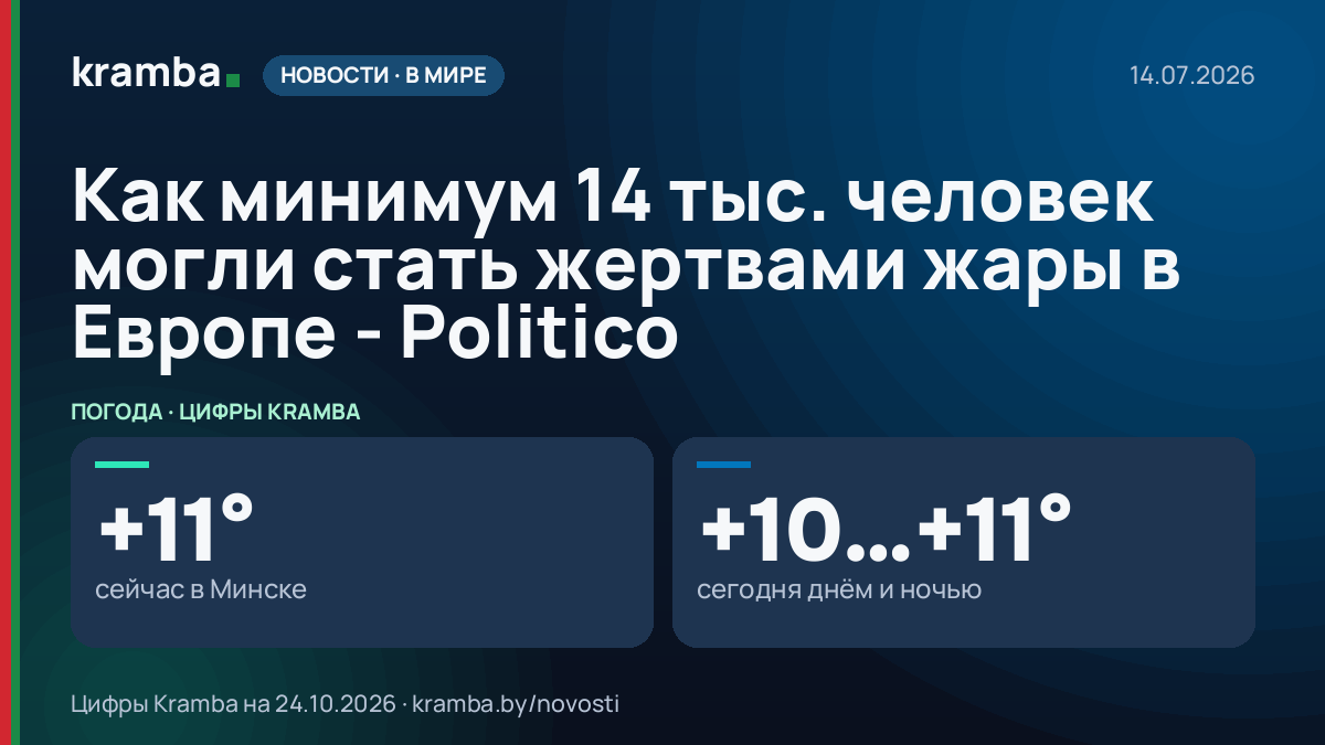 Инфографика Kramba: Как минимум 14 тыс. человек могли стать жертвами жары в Европе - Politico