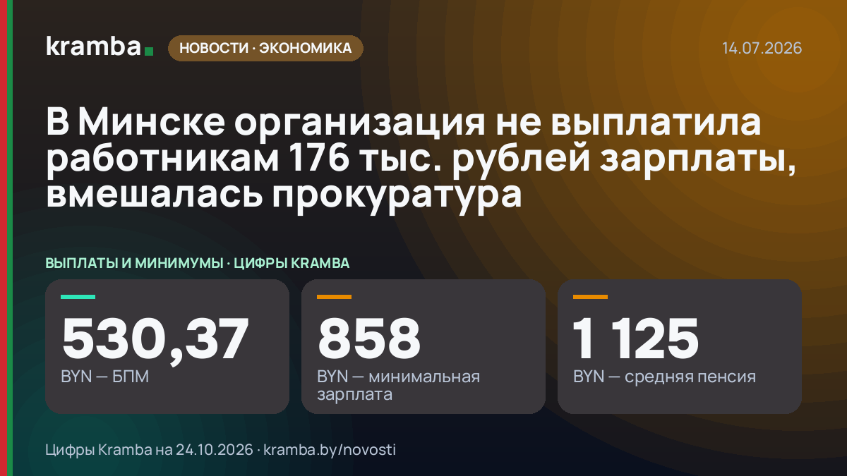 Инфографика Kramba: В Минске организация не выплатила работникам 176 тыс. рублей зарплаты, вмешалась…