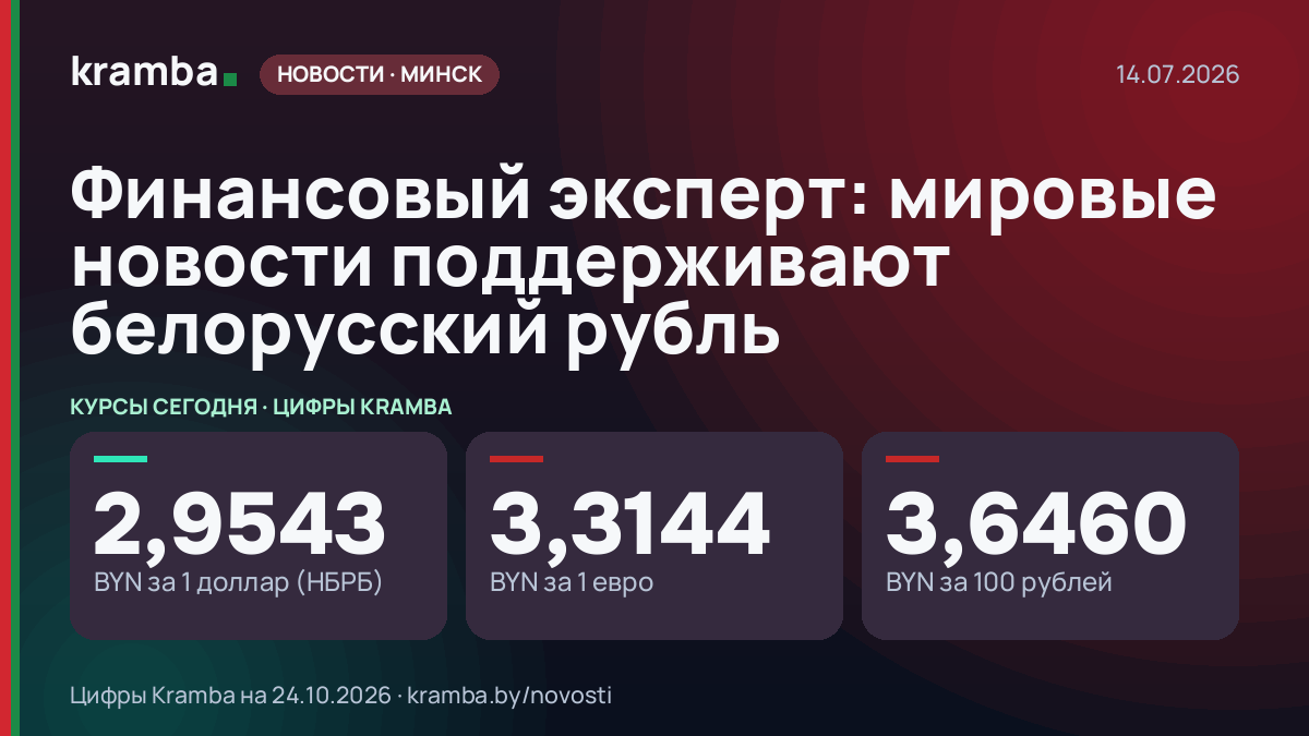 Инфографика Kramba: Финансовый эксперт: мировые новости поддерживают белорусский рубль
