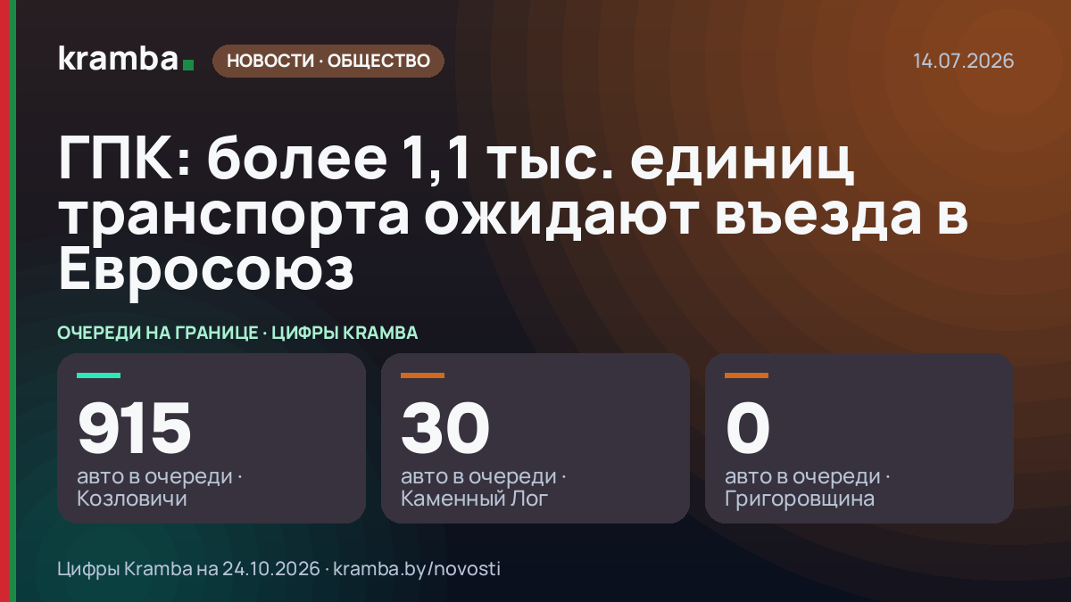 Инфографика Kramba: ГПК: более 1,1 тыс. единиц транспорта ожидают въезда в Евросоюз