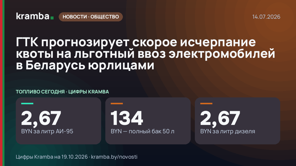 Инфографика Kramba: ГТК прогнозирует скорое исчерпание квоты на льготный ввоз электромобилей в Беларусь…