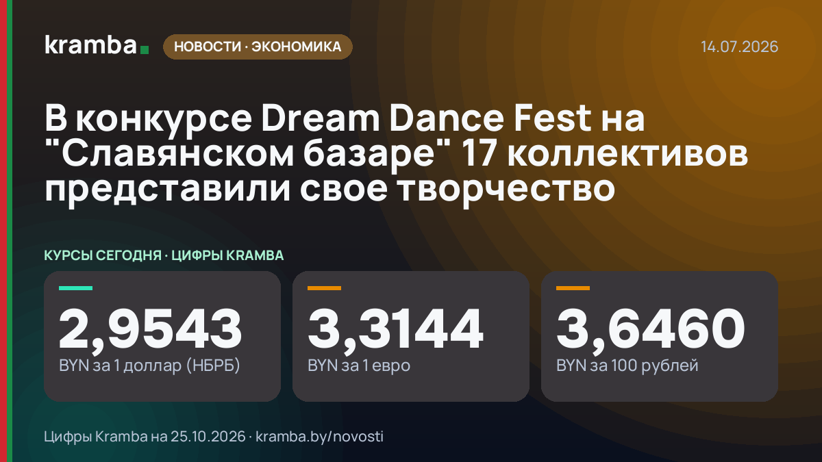 Инфографика Kramba: В конкурсе Dream Dance Fest на "Славянском базаре" 17 коллективов представили свое…