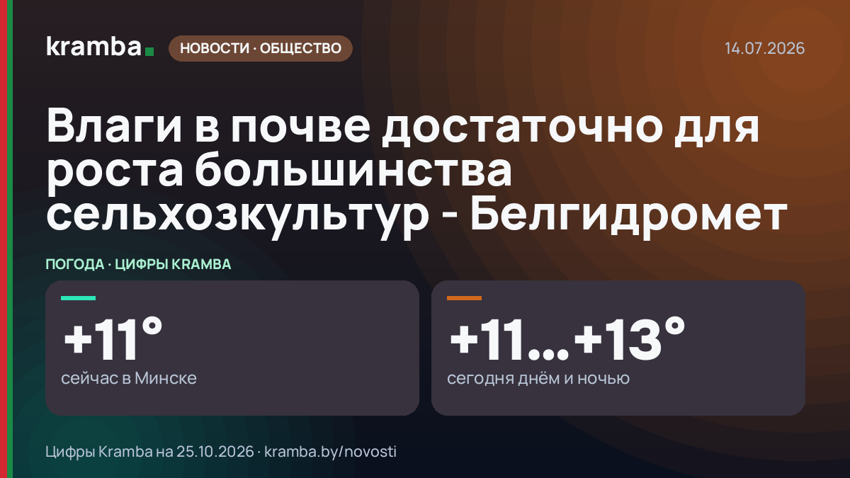 Инфографика Kramba: Влаги в почве достаточно для роста большинства сельхозкультур - Белгидромет