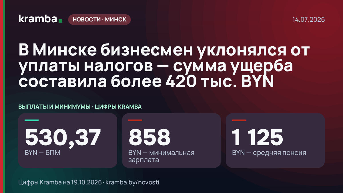 Инфографика Kramba: В Минске бизнесмен уклонялся от уплаты налогов — сумма ущерба составила более 420 тыс. BYN