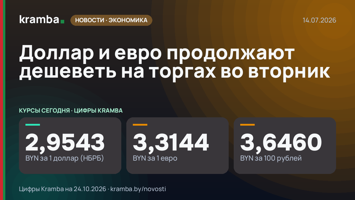 Инфографика Kramba: Доллар и евро продолжают дешеветь на торгах во вторник