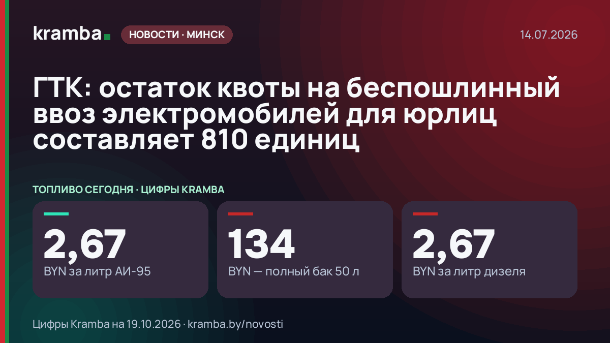Инфографика Kramba: ГТК: остаток квоты на беспошлинный ввоз электромобилей для юрлиц составляет 810 единиц