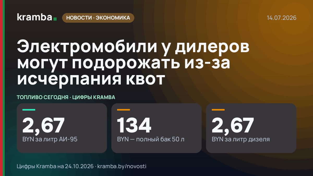 Инфографика Kramba: Электромобили у дилеров могут подорожать из-за исчерпания квот