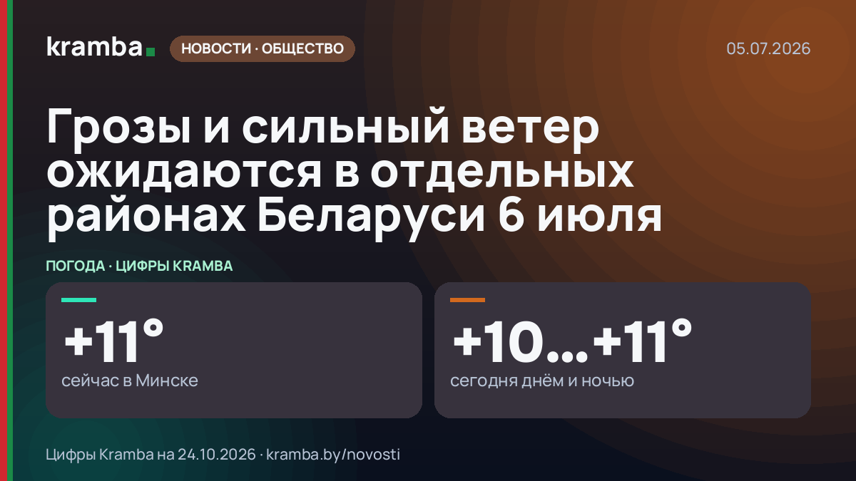 Инфографика Kramba: Грозы и сильный ветер ожидаются в отдельных районах Беларуси 6 июля
