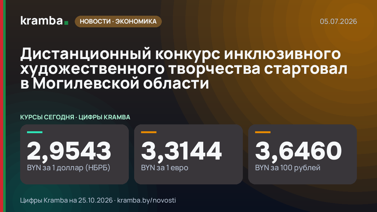 Инфографика Kramba: Дистанционный конкурс инклюзивного художественного творчества стартовал в Могилевской…