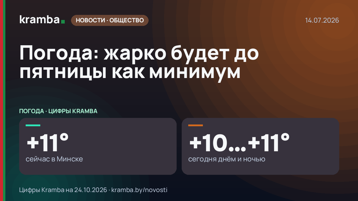 Инфографика Kramba: Погода: жарко будет до пятницы как минимум