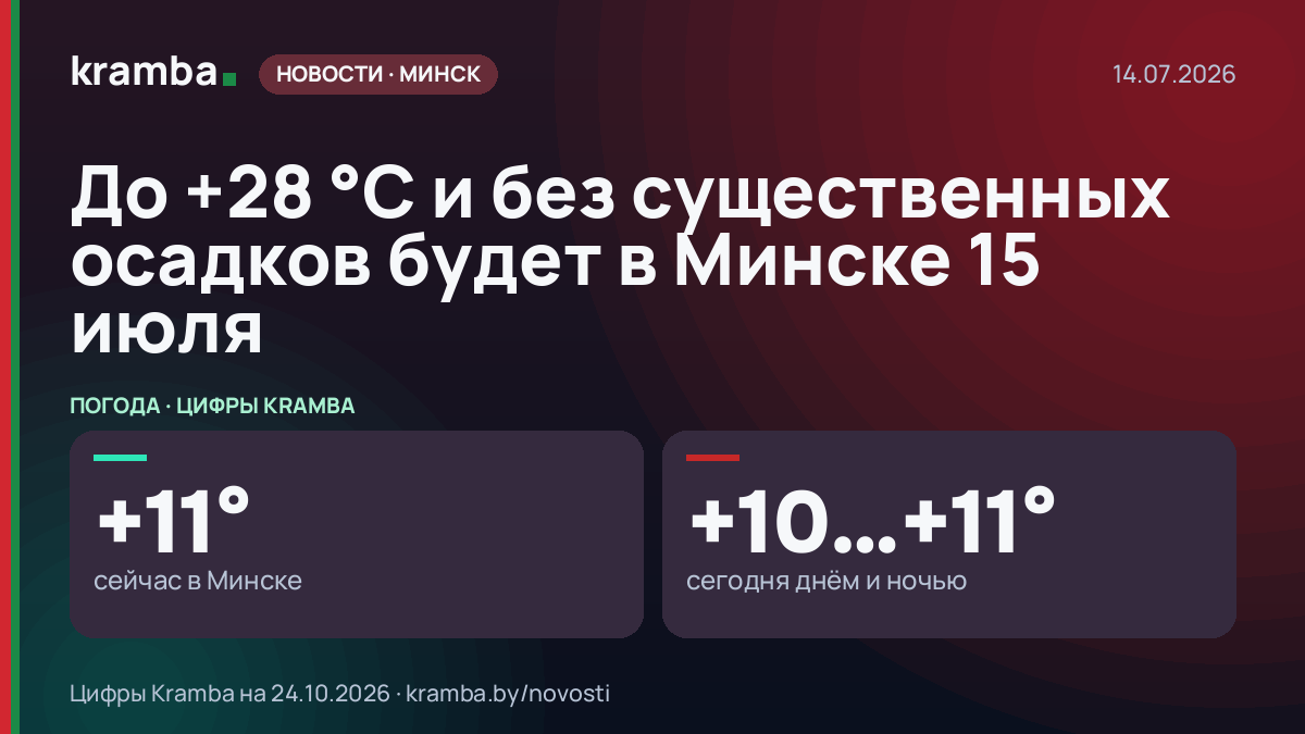 Инфографика Kramba: До +28 °С и без существенных осадков будет в Минске 15 июля