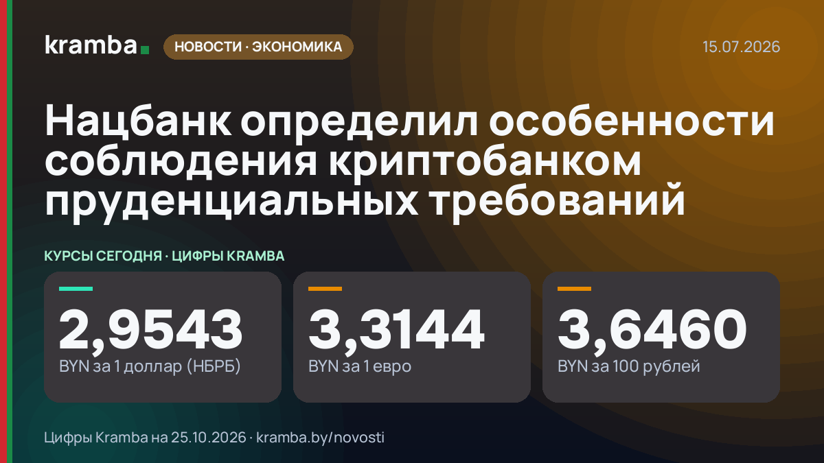 Инфографика Kramba: Нацбанк определил особенности соблюдения криптобанком пруденциальных требований