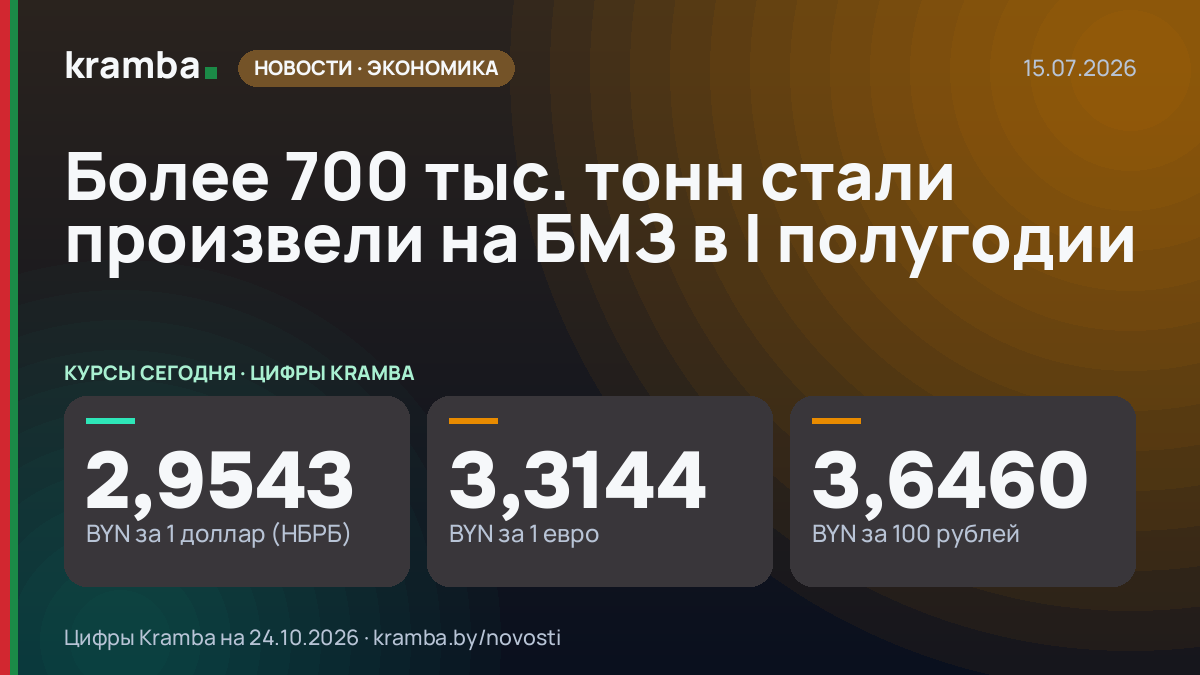 Инфографика Kramba: Более 700 тыс. тонн стали произвели на БМЗ в I полугодии