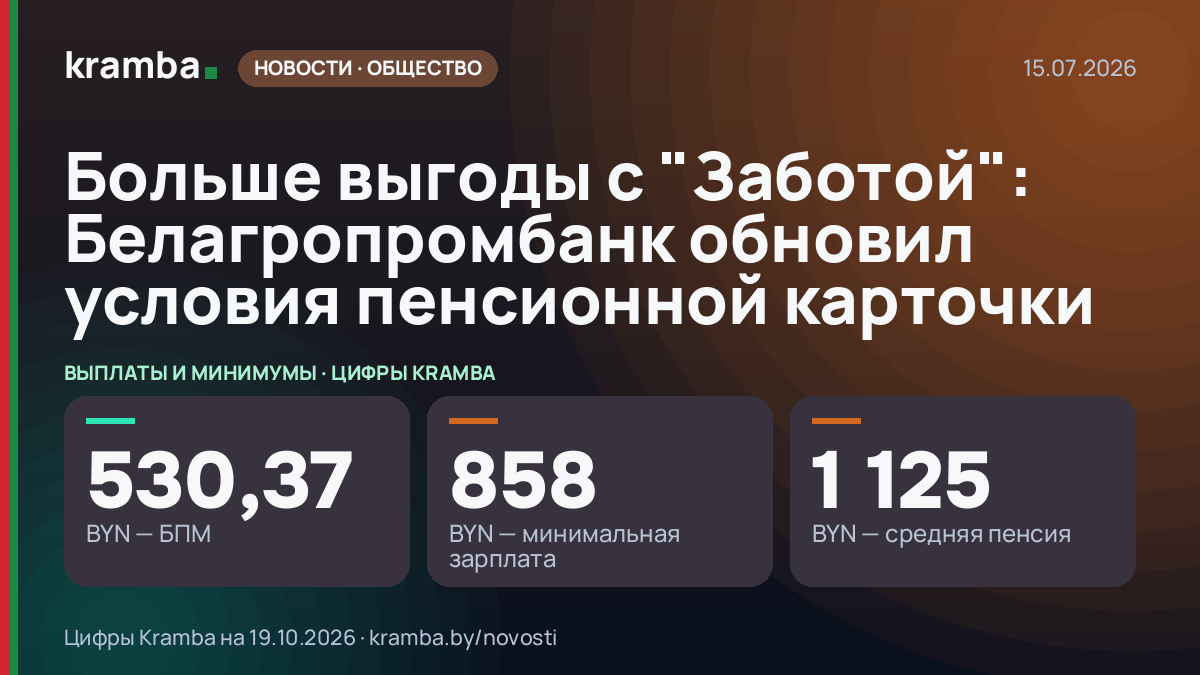 Инфографика Kramba: Больше выгоды с "Заботой": Белагропромбанк обновил условия пенсионной карточки