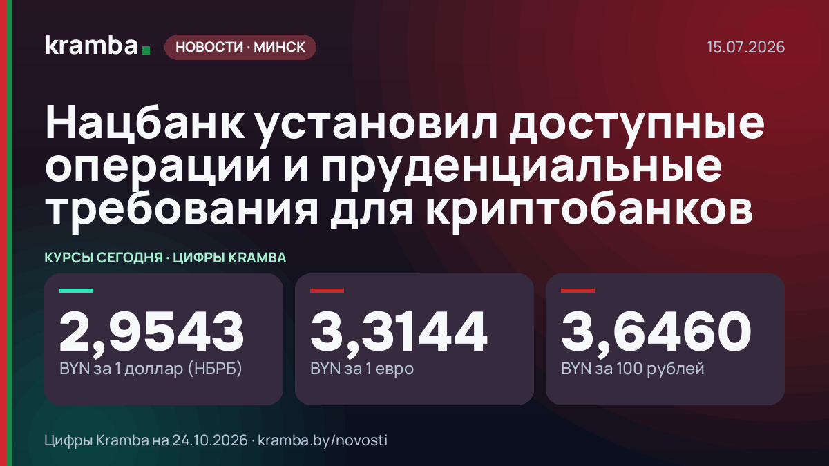 Инфографика Kramba: Нацбанк установил доступные операции и пруденциальные требования для криптобанков