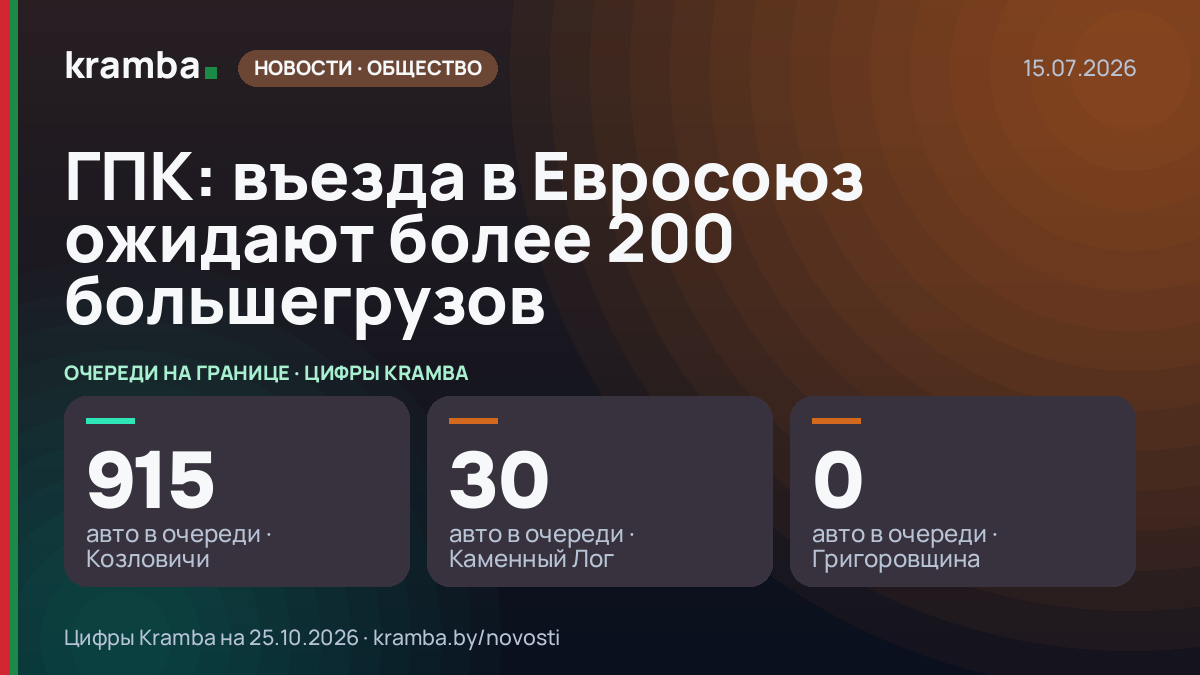 Инфографика Kramba: ГПК: въезда в Евросоюз ожидают более 200 большегрузов